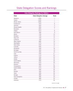 State Delegation Scores and Rankings State Delegation Rankings for Children State Delaware Hawaii Rhode Island