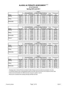 ALASKA ALTERNATE ASSESSMENT 2, 3 STATEWIDE Spring 2010 and 2011 Subject Reading