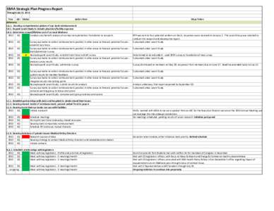 EBAA Strategic Plan Progress Report Through July 15, 2013 Year Qtr Status Action Item Advocacy I.A.1. Develop comprehensive picture of eye bank reimbursement