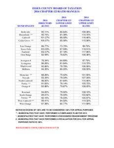 ESSEX COUNTY BOARD OF TAXATION 2014 CHAPTER 123 RATIO RANGE(S) MUNICIPALITY  2014