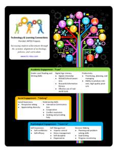 Interactive whiteboard / Information literacy / Education / Technology / Information / Educational technology / Time management / BrainPOP