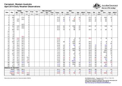 Carnamah, Western Australia April 2014 Daily Weather Observations Date Day