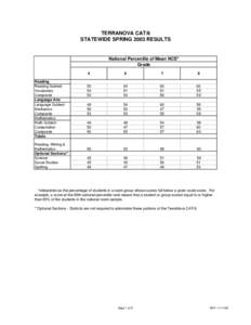 Statewide by NCENP and Qtrs.xls