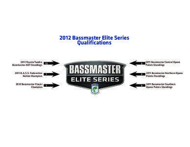 2012 Bassmaster Elite Series Qualifications 2011 Toyota Tundra