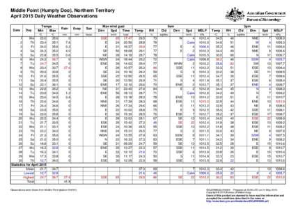 Middle Point (Humpty Doo), Northern Territory April 2015 Daily Weather Observations Date Day