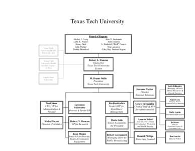 Texas Tech University Board of Regents Texas Tech University Health Sciences Center