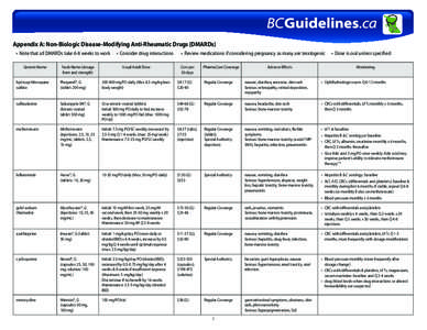 Appendix A: Non-Biologic Disease-Modifying Anti-Rheumatic Drugs (DMARDs) •	 Note that all DMARDs take 6-8 weeks to work	 •	 Consider drug interactions	 Generic Name Trade Name (dosage form and strength)