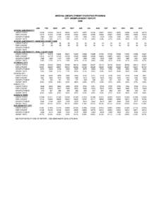 ARIZONA UNEMPLOYMENT STATISTICS PROGRAM CITY UNEMPLOYMENT REPORT 2009 JAN FEB