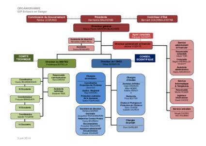 ORGANIGRAMME GIP Enfance en Danger Commissaire du Gouvernement Patrice LEGRAND  Présidente