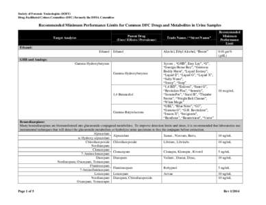 Drug Class / Target Analyte: