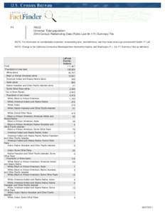 P1  RACE Universe: Total population 2010 Census Redistricting Data (Public LawSummary File NOTE: For information on confidentiality protection, nonsampling error, and definitions, see http://www.census.gov/prod/