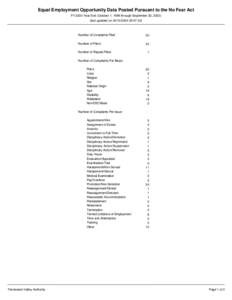 Equal Employment Opportunity Data Posted Pursuant to the No Fear Act FY 2000 Year End (October 1, 1999 through September 30, [removed]last updated on[removed]:07:52) Number of Complaints Filed