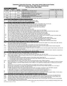 Installation Instruction Overview - Rear Vision System Aftermarket Display 2007-Current Chevy Tahoe, GMC Yukon, and Suburban (Kit Part number[removed]REQUIRED CONNECTIONS Wire Color RCA