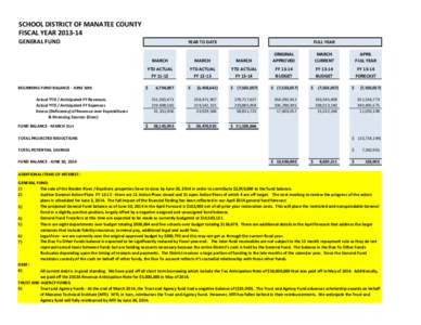 SCHOOL DISTRICT OF MANATEE COUNTY FISCAL YEAR[removed]GENERAL FUND BEGINNING FUND BALANCE - JUNE 30th