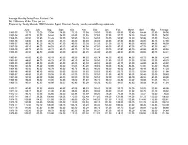 Average Monthly Barley Price, Portland, Ore. No. 2 Western, 45 lbs, Price per ton Prepared by: Sandy Macnab, OSU Extension Agent, Sherman County [removed[removed]