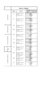 Gasoline / Biodiesel / Diesel / Matter / Energy / Chemistry / Diesel engines / Liquid fuels / Petroleum products / Sustainable transport