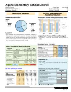 Alpine Elementary School District Apache County Operational peer group: L Legislative districts: 5  District size: