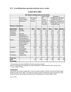 8.71 Avon Richardson macroinvertebrate survey results  LAKE BULOKE 1997 Macroinvertebrate Data for Lake Buloke Water Quality Vegetation