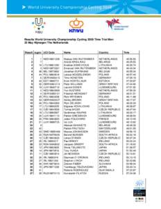 Results World University Championship Cycling 2008 Time Trial Men 23 May Nijmegen The Netherlands