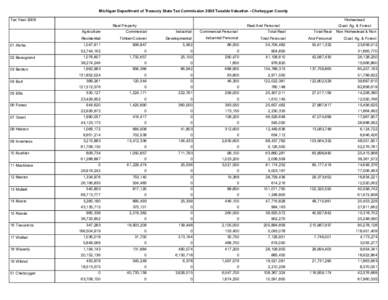 2008 Taxable Valuations (Green Book) - Cheboygan County