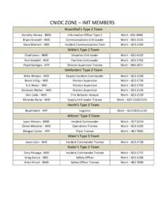 CNIDC ZONE – IMT MEMBERS Rosenthal’s Type 2 Team Dorothy Harvey - BMD Bryan Granath - WID  Information Officer Type 2
