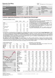Deutsche EuroShop (MDAX, Real Estate) Wertindikatoren: Hold EUR