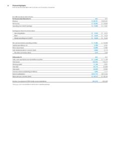 24  Financial Highlights International Business Machines Corporation and Subsidiary Companies  ($ in millions except per share amounts)