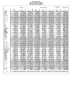 Health and Welfare Realignment - Fiscal Year[removed]Program Allocation - New Base For[removed]Fiscal Year