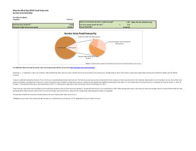 Map	
  the	
  Meal	
  Gap	
  2014:	
  Food	
  Insecurity Service	
  Area	
  Overview The	
  Idaho	
  Foodbank Population  	
  	
  	
  	
  	
  	
  	
  	
  	
  	
  	
  	
  	
  	
  	
  	
  	
  	
 