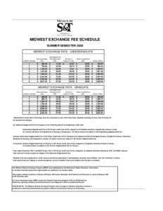 midwest exchange rate fees SS08.xls