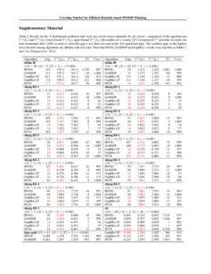 Covering Number for Efficient Heuristic-based POMDP Planning  Supplementary Material Table 2. Results for the 33 benchmark problems that were not solved (near) optimally by all solvers: comparison of the gap between V L 