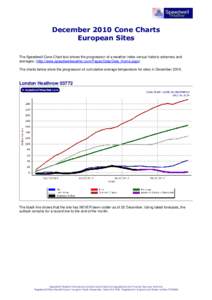 December 2010 Cone Charts European Sites The Speedwell Cone Chart tool shows the progression of a weather index versus historic extremes and averages. (http://www.speedwellweather.com/Pages/Data/Data_Home.aspx) The chart