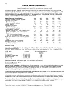 174  TITANIUM MINERAL CONCENTRATES1