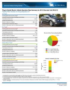 Plug-In Hybrid Electric Vehicle Operation Data Summary for 2013 Chevrolet Volt VIN 4313 Reporting Period: November 2012 through September 2014 All Trips¹ Overall gasoline fuel economy (mpg)ೖ  42