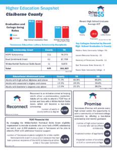 Claiborne County 88.6% 86.3% 59.0%