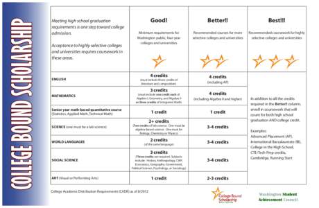 COLLEGE BOUND SCHOLARSHIP  Meeting high school graduation requirements is one step toward college admission. Acceptance to highly selective colleges