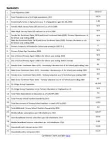 BARBADOS 255,[removed]Total Population 2009