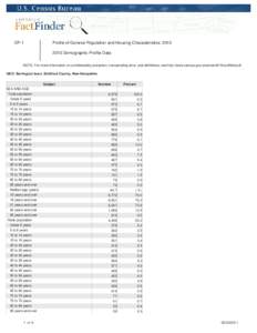 DP-1  Profile of General Population and Housing Characteristics: [removed]Demographic Profile Data  NOTE: For more information on confidentiality protection, nonsampling error, and definitions, see http://www.census.gov