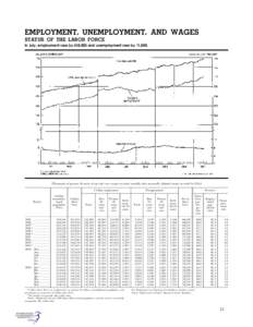 Employment-to-population ratio / Ratios / Unemployment / Civilian noninstitutional population / Socioeconomics / Labor economics / Economics / Employment