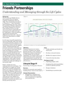 U.S. Fish & Wildlife Service  Friends Partnerships Understanding and Managing through the Life Cycles Background: The U.S. Fish and Wildlife Service