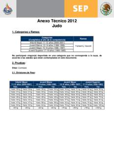 Anexo Técnico 2012 J udo 1. Categorías y Ramas: Categorías (Cumplidos al año de la competencia) Ramas Infantil Mayoraños)