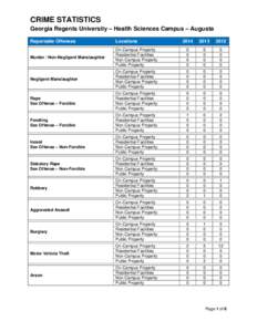 CRIME STATISTICS Georgia Regents University – Health Sciences Campus – Augusta Reportable Offenses Locations