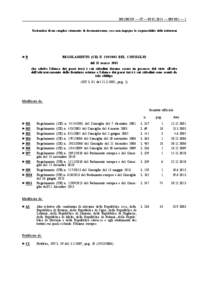 2001R0539 — IT — [removed] — [removed] — 1 Trattandosi di un semplice strumento di documentazione, esso non impegna la responsabilità delle istituzioni ►B  REGOLAMENTO (CE) N[removed]DEL CONSIGLIO