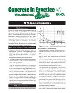 CIP 28 - Concrete Slab Moisture WHAT is the Problem? Concrete slab moisture can cause problems with the adhesion of floor-covering material, such as tile, sheet flooring, or carpet and bond-related failures of non-breath