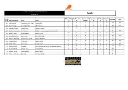 SUPREME PRODUCTS EQUESTRIENNE TURNOUT  Results Competitor List