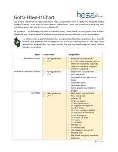 Gotta-Have-It Chart  One area of heartbreak at state and national HOSA competitive events is a failure to bring the needed supplies/materials to an event for orientation or competition. Every year competitors work very h