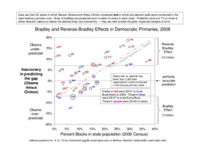 Microsoft PowerPoint - Bradley_&_Reverse_Bradley.Dem_Primaries.2008.3Oct08.ppt