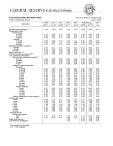 FEDERAL RESERVE statistical release H[removed]SELECTED INTEREST RATES Yields in percent per annum Instruments Federal funds (effective[removed]Commercial Paper3 4 5 6