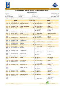 PHMS Pictorial Handball Match Statistics  IHF Official System