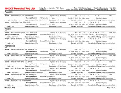 NHDOT Municipal Red List  Bridge Data --> Insp Date Road Data -->  FSR